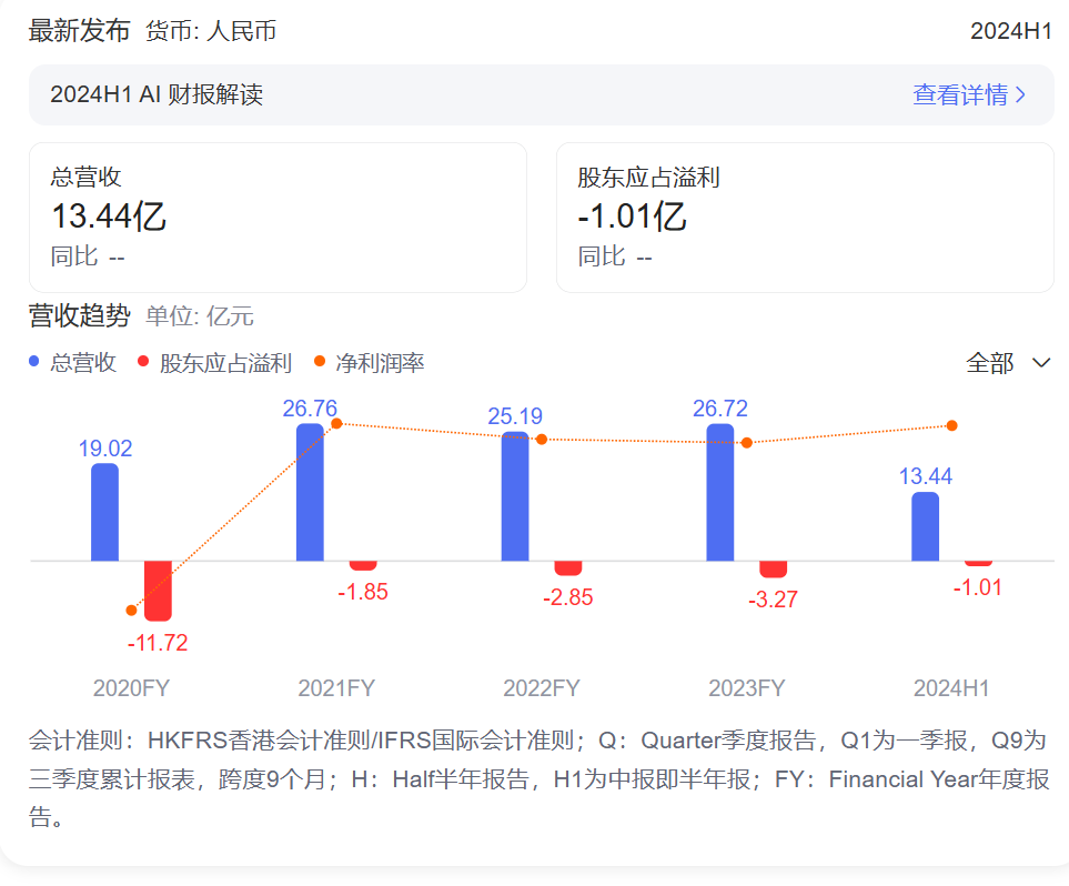 “无人零售第一股”解禁首日暴跌，奈雪、商汤等基石投资者浮亏超一半-第2张图片-华粤回收