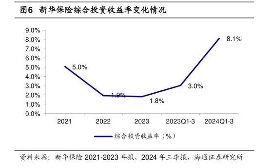 三季度寿险公司业绩分化：七成险企盈利 这六家公司前三季度累计盈利均超百亿元-第2张图片-华粤回收