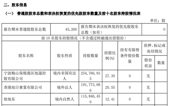 旭升集团控制权变更事项终止，自11月6日开市复牌-第3张图片-华粤回收