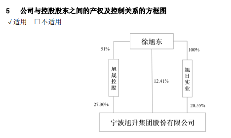 旭升集团控制权变更事项终止，自11月6日开市复牌-第4张图片-华粤回收