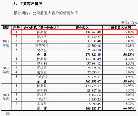 旭升集团控制权变更事项终止，自11月6日开市复牌-第7张图片-华粤回收