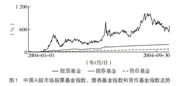 股票资产是最好的长期投资工具-第4张图片-华粤回收