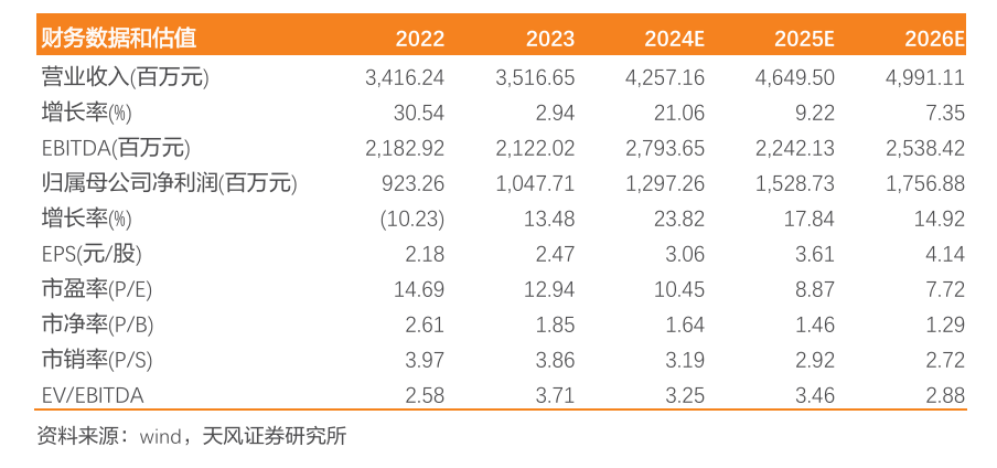 新天然气：前三季度煤层气量价齐升，储备项目充足-第2张图片-华粤回收