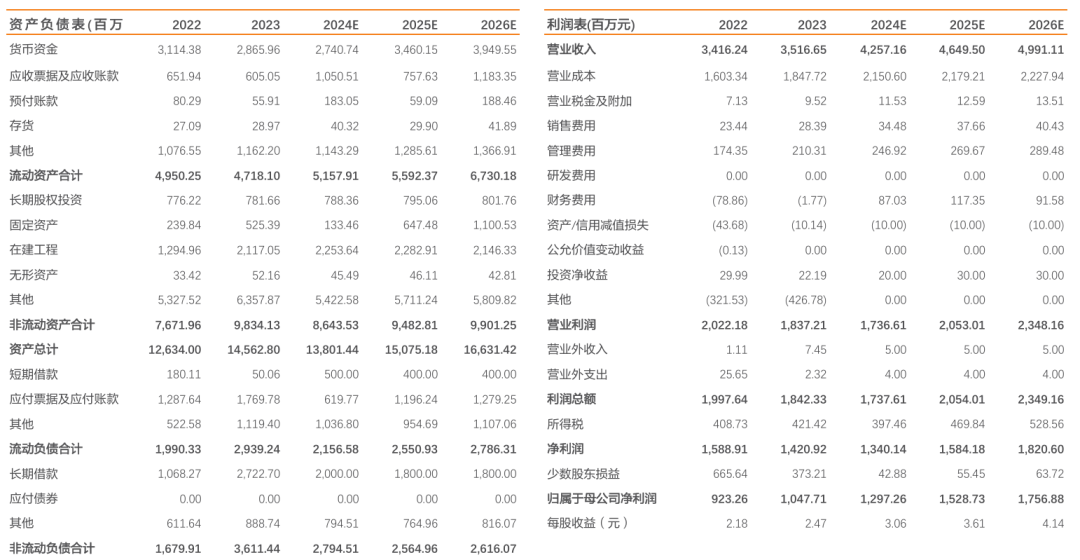 新天然气：前三季度煤层气量价齐升，储备项目充足-第3张图片-华粤回收