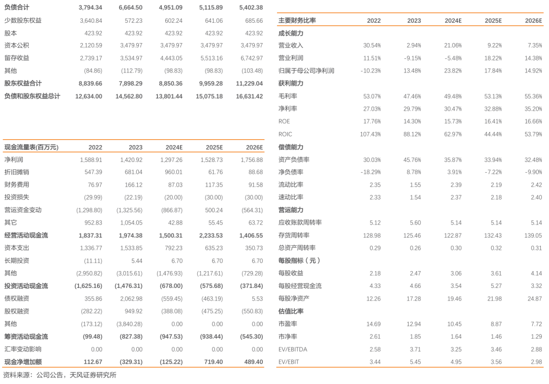 新天然气：前三季度煤层气量价齐升，储备项目充足-第4张图片-华粤回收