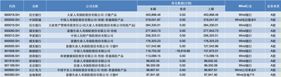 三季度密集加仓 险资青睐哪些股票？-第1张图片-华粤回收