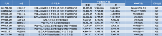 三季度密集加仓 险资青睐哪些股票？-第2张图片-华粤回收