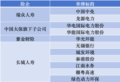 三季度密集加仓 险资青睐哪些股票？-第3张图片-华粤回收