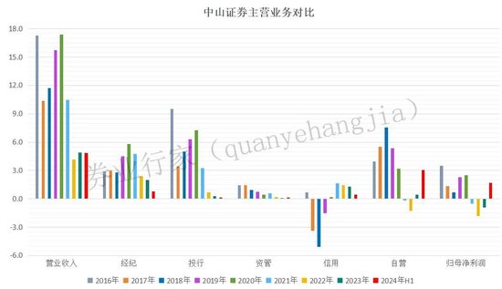 疑似高管“讨薪”！剑指这家券商-第4张图片-华粤回收