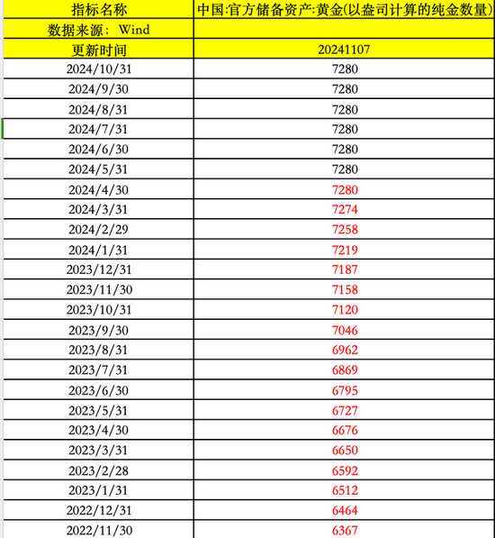 水贝金价下跌19元/克！特朗普胜选刺激黄金价格下行 后市将会怎么走？-第2张图片-华粤回收