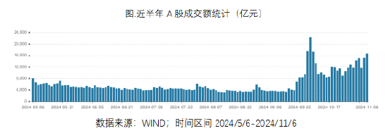 ETF日报：“牛市旗手”的证券板块或有一定弹性，估值来看，证券板块当前估值有所修复，处于历史中等位置-第1张图片-华粤回收