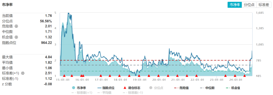 ETF日报：“牛市旗手”的证券板块或有一定弹性，估值来看，证券板块当前估值有所修复，处于历史中等位置-第2张图片-华粤回收