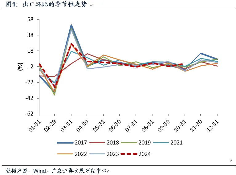 10月出口与目前宏观面-第1张图片-华粤回收