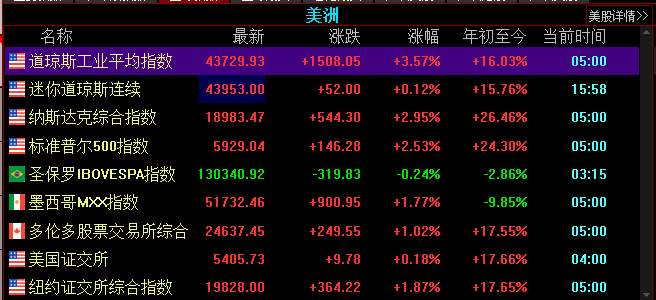 金价突然下跌-第3张图片-华粤回收