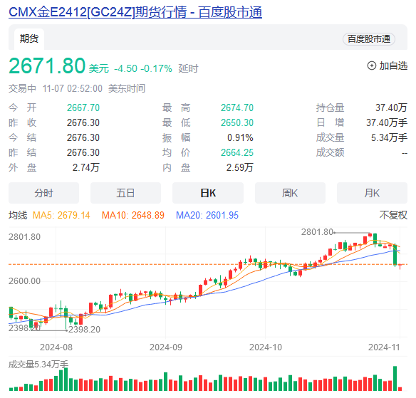 金价突然下跌-第4张图片-华粤回收