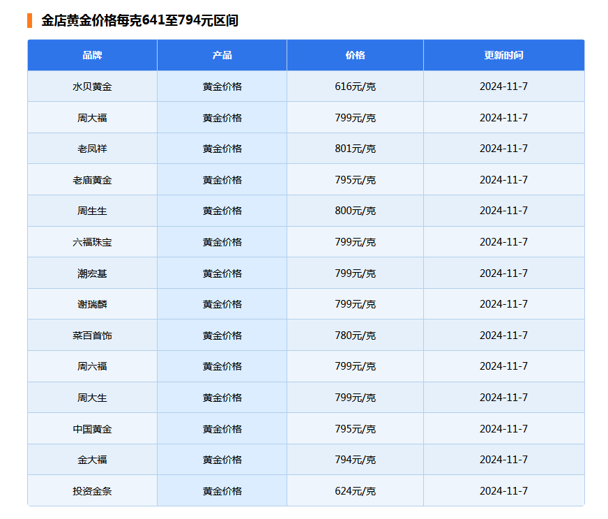 金价突然下跌-第6张图片-华粤回收