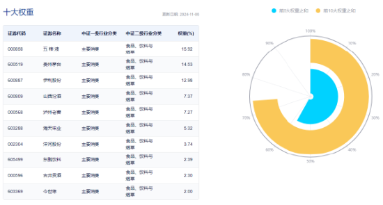 牛市旗手爆发，同花顺封板！券商ETF（512000）剑指涨停，金融科技ETF（159851）新高！大消费饮酒狂欢-第12张图片-华粤回收