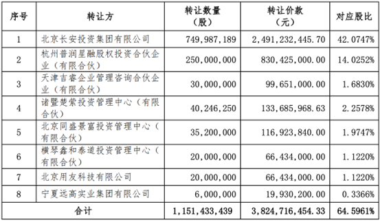 西部证券收购国融证券64.5961%股权方案出炉：8名股东出让，转让价款超38亿元-第1张图片-华粤回收