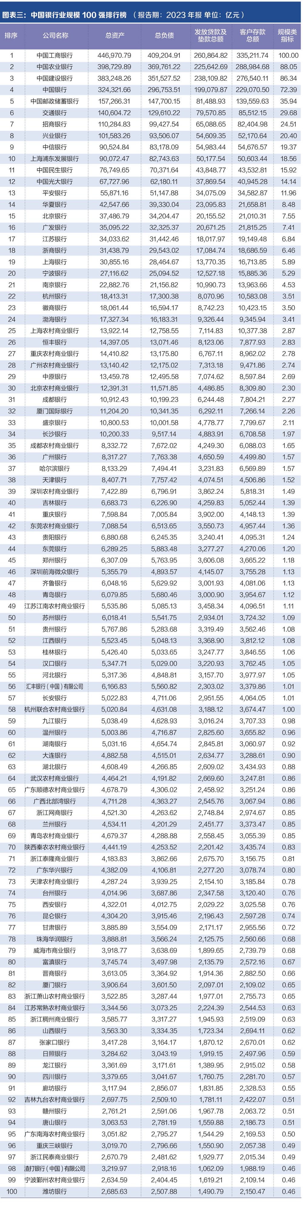 探寻银行业核心竞争力： “中国银行业竞争力100强排行榜”正式发布-第2张图片-华粤回收