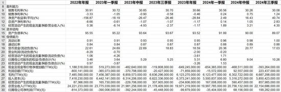 叮咚买菜的“挣扎”：裁员外包后净利率来至2%-第2张图片-华粤回收