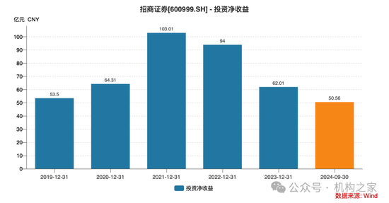 招商证券业绩承压：资管业务连降四年、流动性覆盖率行业末流！-第6张图片-华粤回收