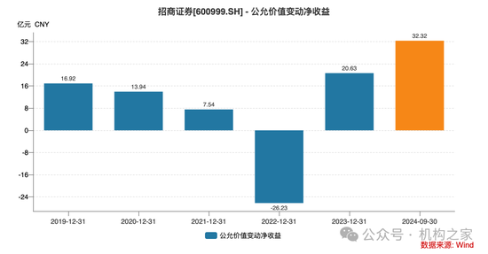 招商证券业绩承压：资管业务连降四年、流动性覆盖率行业末流！-第7张图片-华粤回收