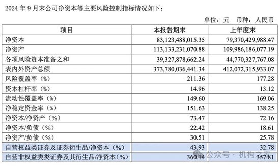 招商证券业绩承压：资管业务连降四年、流动性覆盖率行业末流！-第8张图片-华粤回收