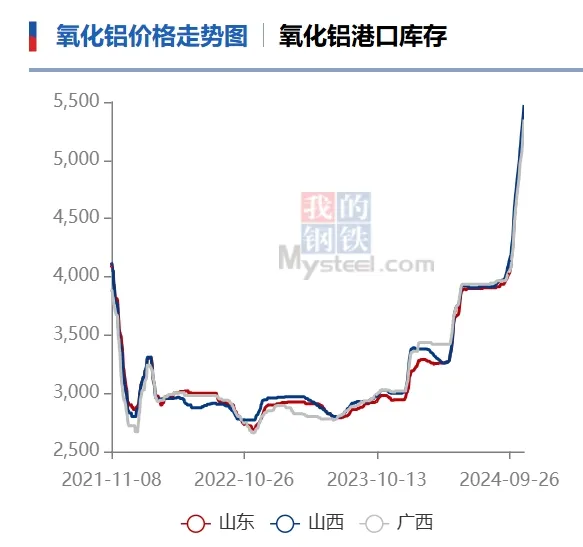 又一品种，价格大涨！-第2张图片-华粤回收