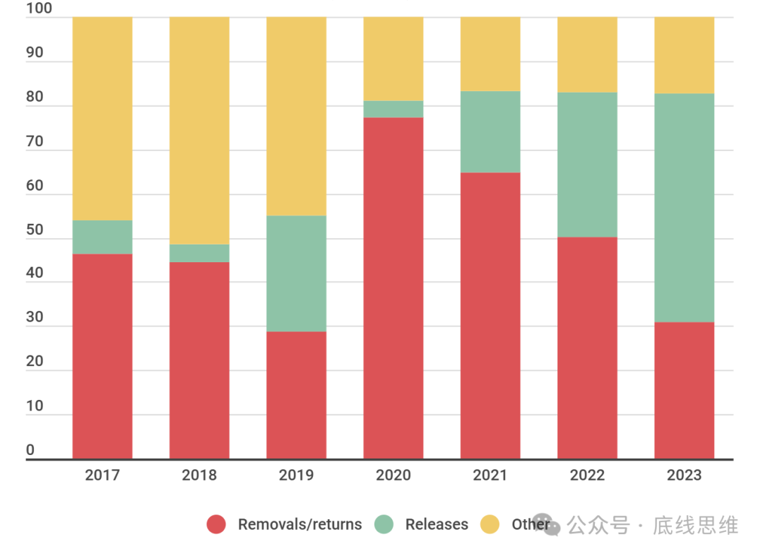 "美国的伤痛"，特朗普能用4年治愈？-第6张图片-华粤回收