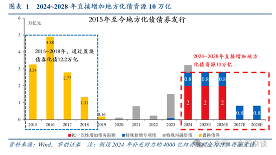 张喻研报刷屏！两会之前是珍贵的活跃窗口，未来增量6大可能...-第1张图片-华粤回收