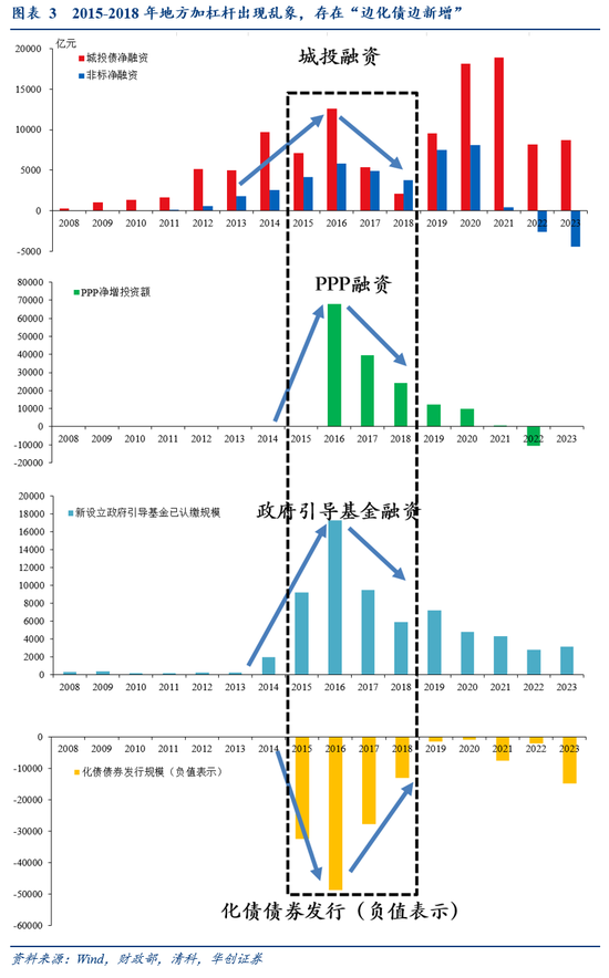 张喻研报刷屏！两会之前是珍贵的活跃窗口，未来增量6大可能...-第2张图片-华粤回收