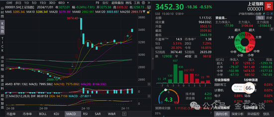 期指空单从中信慢慢转移？中信期货空单8.55万手，已经较10月24日左右的空单大幅减少-第2张图片-华粤回收