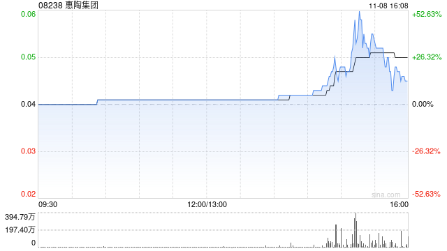 惠陶集团拟折让约18.6%配股 最高净筹约475万港元-第1张图片-华粤回收