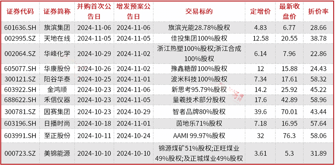 A股并购重组加速，半导体、新能源成为重点领域，券商提醒商誉和对赌风险-第1张图片-华粤回收