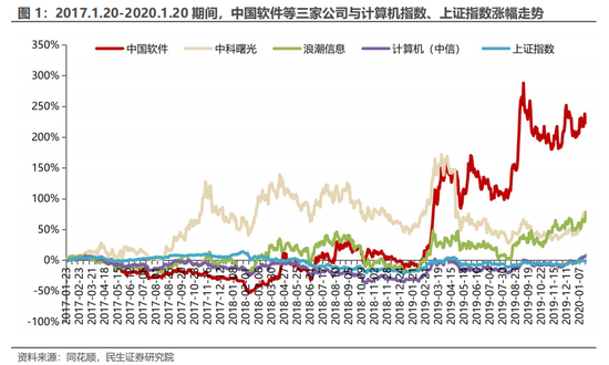 民生证券：科技内需为王 奏响市场强音-第2张图片-华粤回收