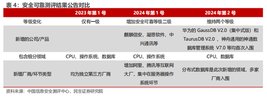 民生证券：科技内需为王 奏响市场强音-第5张图片-华粤回收