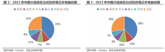 民生证券：科技内需为王 奏响市场强音-第6张图片-华粤回收