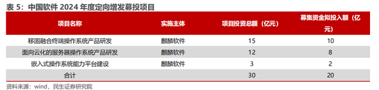 民生证券：科技内需为王 奏响市场强音-第7张图片-华粤回收