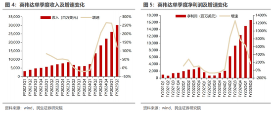 民生证券：科技内需为王 奏响市场强音-第8张图片-华粤回收