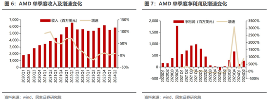 民生证券：科技内需为王 奏响市场强音-第9张图片-华粤回收