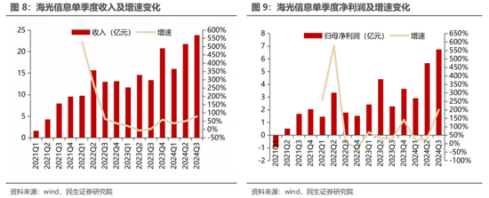 民生证券：科技内需为王 奏响市场强音-第10张图片-华粤回收