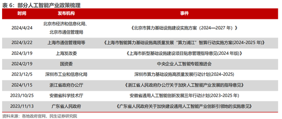 民生证券：科技内需为王 奏响市场强音-第11张图片-华粤回收