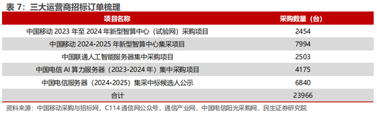 民生证券：科技内需为王 奏响市场强音-第12张图片-华粤回收