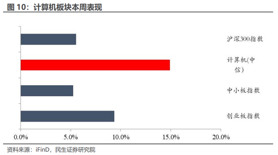 民生证券：科技内需为王 奏响市场强音-第13张图片-华粤回收