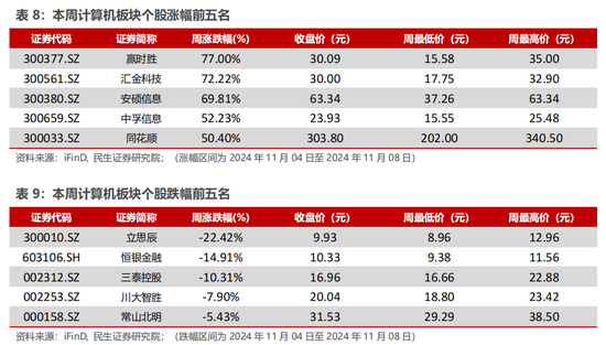 民生证券：科技内需为王 奏响市场强音-第15张图片-华粤回收