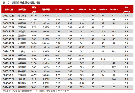 民生证券：科技内需为王 奏响市场强音-第16张图片-华粤回收