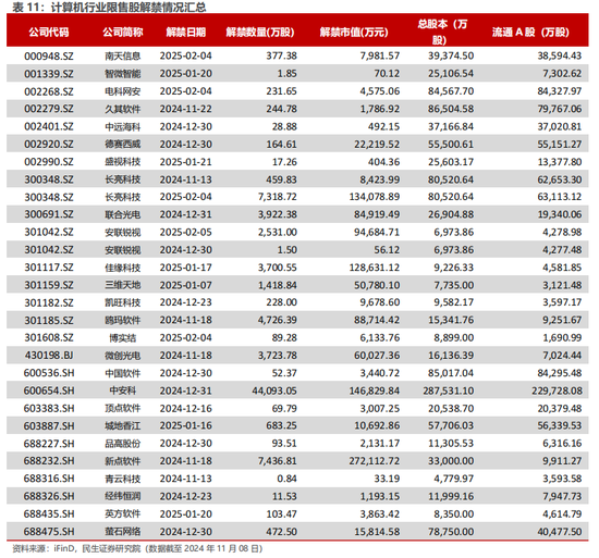 民生证券：科技内需为王 奏响市场强音-第17张图片-华粤回收