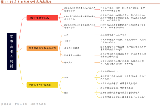 招商策略：本轮化债力度超预期-第1张图片-华粤回收