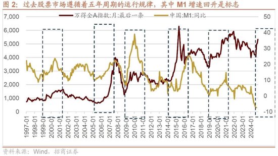 招商策略：本轮化债力度超预期-第4张图片-华粤回收