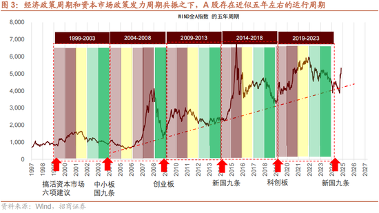 招商策略：本轮化债力度超预期-第6张图片-华粤回收